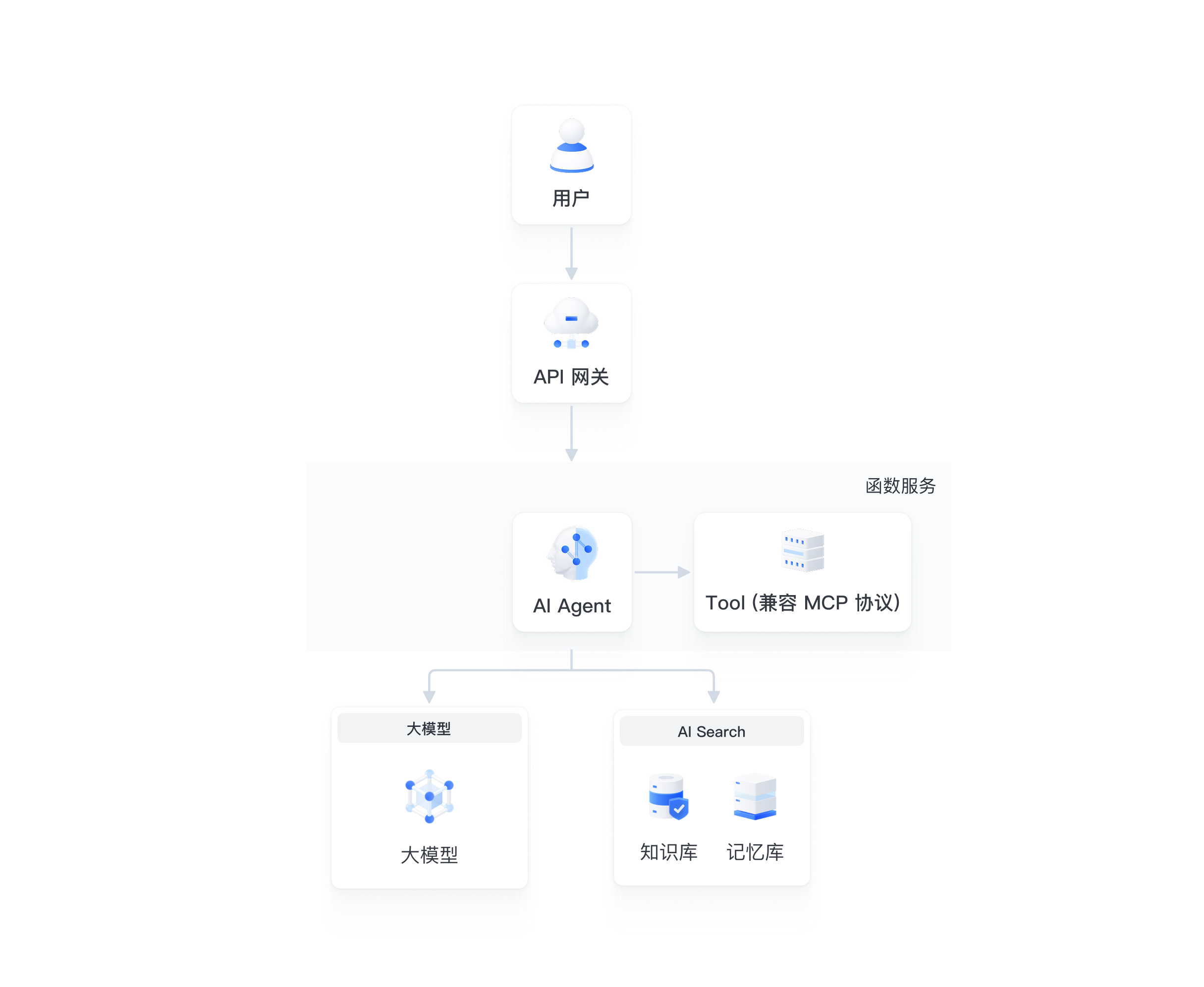 架构图